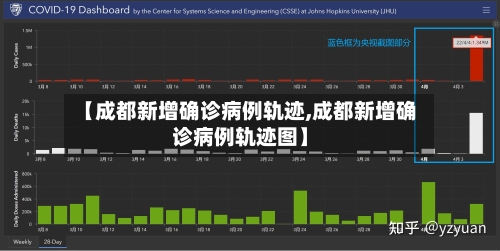 【成都新增确诊病例轨迹,成都新增确诊病例轨迹图】