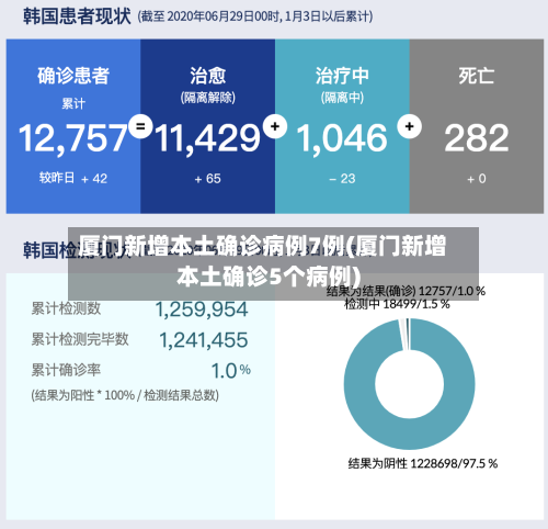 厦门新增本土确诊病例7例(厦门新增本土确诊5个病例)-第2张图片