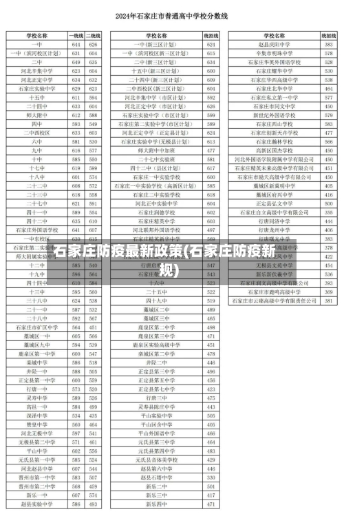 石家庄防疫最新政策(石家庄防疫新规)-第2张图片
