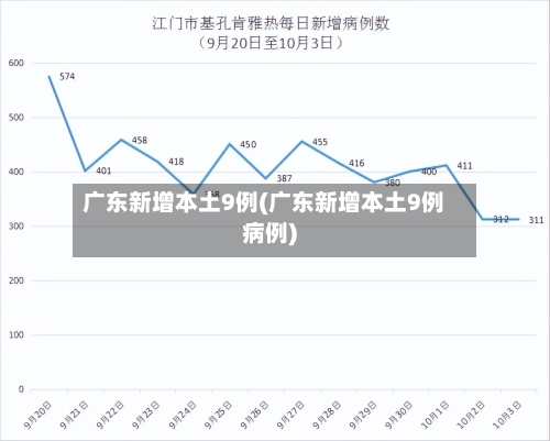 广东新增本土9例(广东新增本土9例病例)-第2张图片