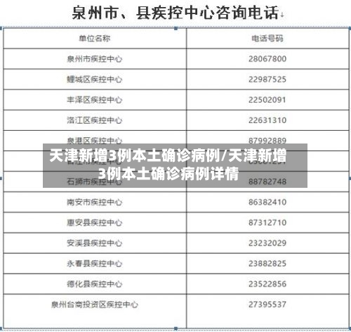 天津新增3例本土确诊病例/天津新增3例本土确诊病例详情
