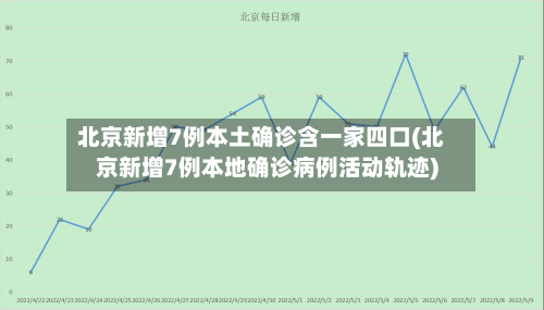 北京新增7例本土确诊含一家四口(北京新增7例本地确诊病例活动轨迹)-第3张图片
