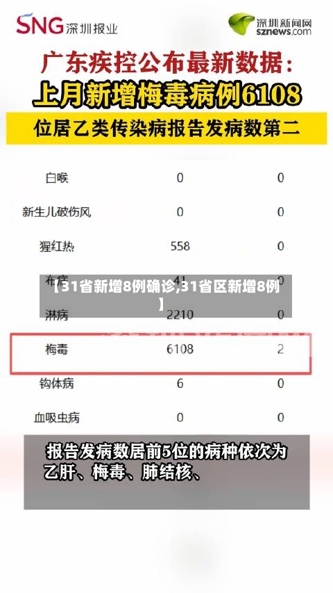 【31省新增8例确诊,31省区新增8例】