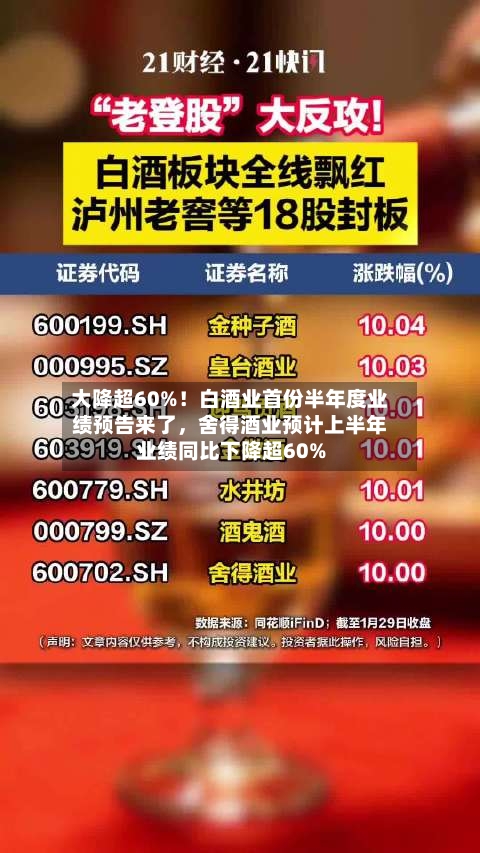 大降超60%！白酒业首份半年度业绩预告来了	，舍得酒业预计上半年业绩同比下降超60%-第1张图片