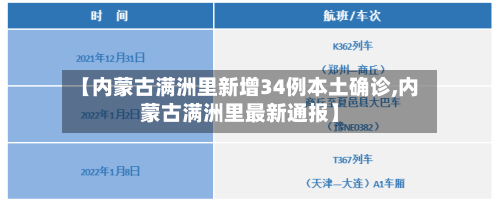 【内蒙古满洲里新增34例本土确诊,内蒙古满洲里最新通报】-第2张图片