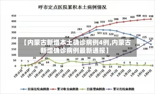【内蒙古新增本土确诊病例4例,内蒙古新增确诊病例最新通报】