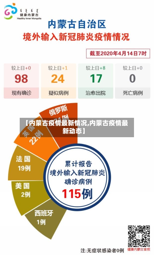 【内蒙古疫情最新情况,内蒙古疫情最新动态】-第2张图片