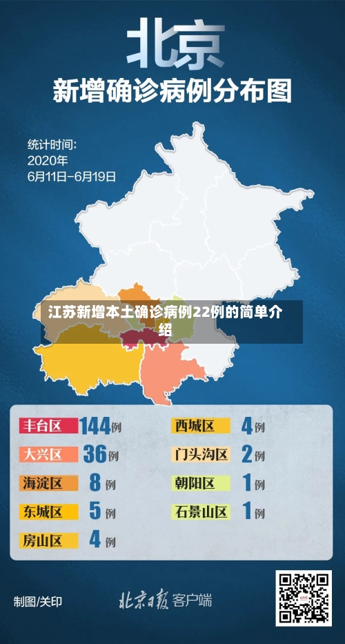 江苏新增本土确诊病例22例的简单介绍