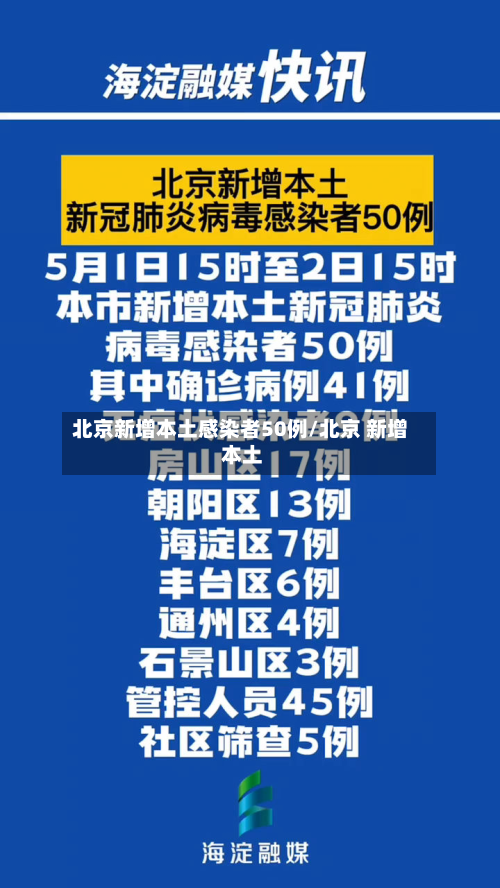 北京新增本土感染者50例/北京 新增 本土-第2张图片