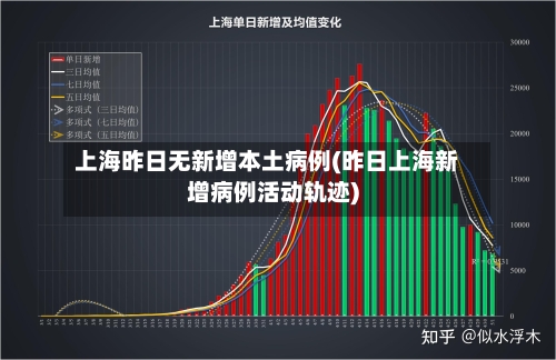 上海昨日无新增本土病例(昨日上海新增病例活动轨迹)-第2张图片