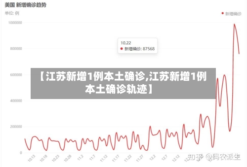 【江苏新增1例本土确诊,江苏新增1例本土确诊轨迹】-第2张图片