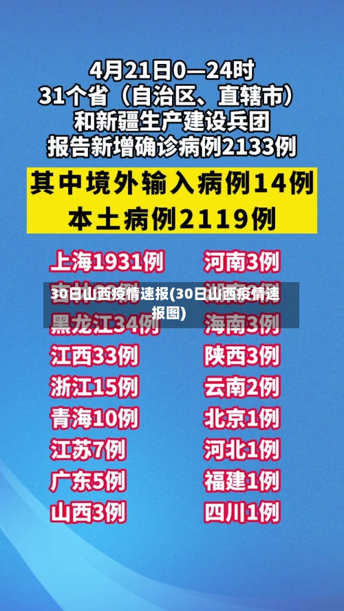 30日山西疫情速报(30日山西疫情速报图)-第3张图片