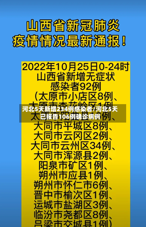 河北5天新增234例感染者/河北5天已报告106例确诊病例