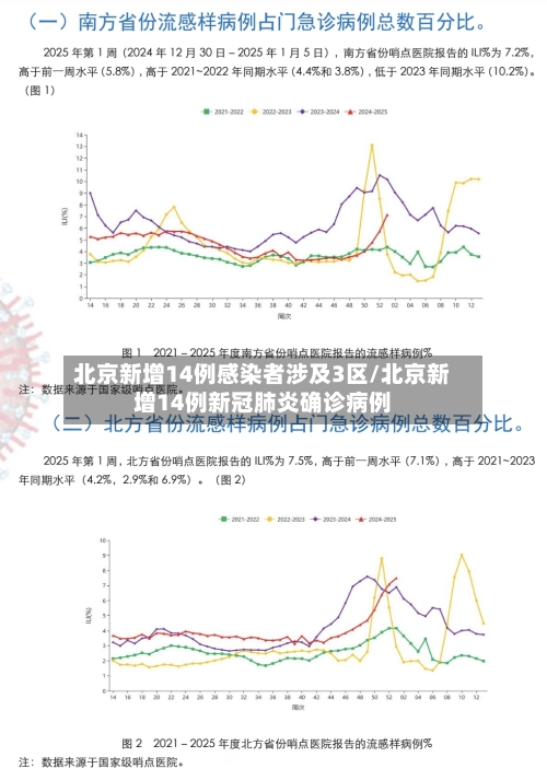 北京新增14例感染者涉及3区/北京新增14例新冠肺炎确诊病例-第2张图片