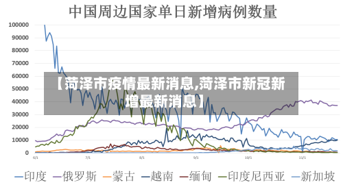【菏泽市疫情最新消息,菏泽市新冠新增最新消息】