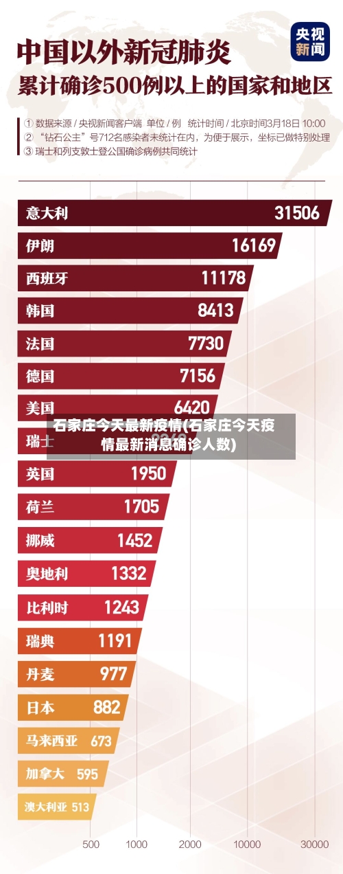 石家庄今天最新疫情(石家庄今天疫情最新消息确诊人数)