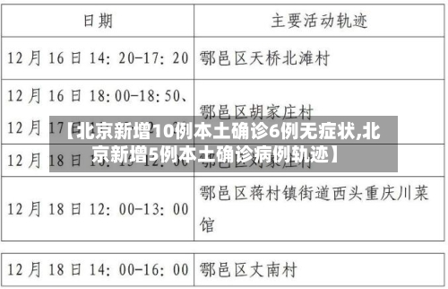 【北京新增10例本土确诊6例无症状,北京新增5例本土确诊病例轨迹】