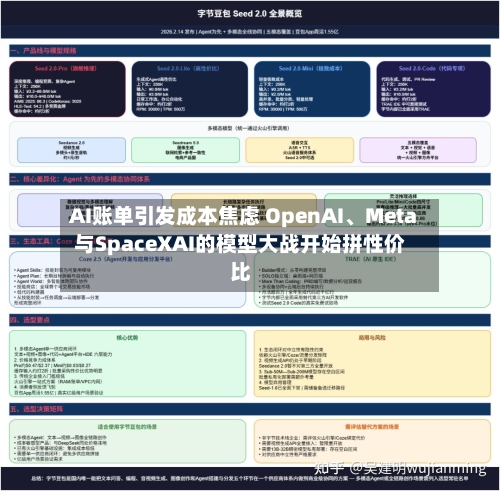 AI账单引发成本焦虑 OpenAI、Meta与SpaceXAI的模型大战开始拼性价比-第3张图片