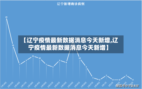 【辽宁疫情最新数据消息今天新增,辽宁疫情最新数据消息今天新增】-第2张图片