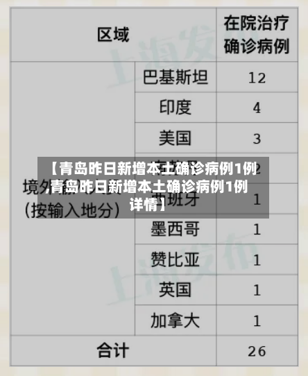 【青岛昨日新增本土确诊病例1例,青岛昨日新增本土确诊病例1例详情】