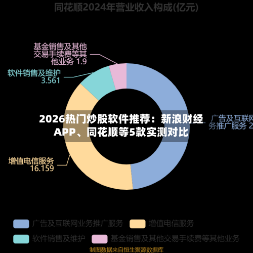 2026热门炒股软件推荐：新浪财经APP、同花顺等5款实测对比-第3张图片