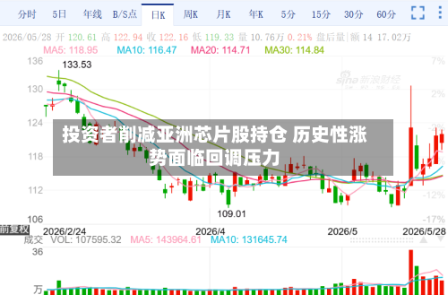 投资者削减亚洲芯片股持仓 历史性涨势面临回调压力-第3张图片