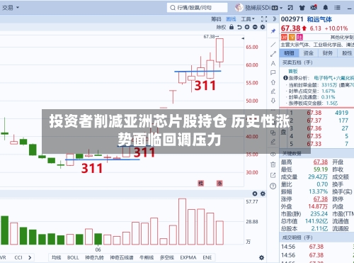 投资者削减亚洲芯片股持仓 历史性涨势面临回调压力