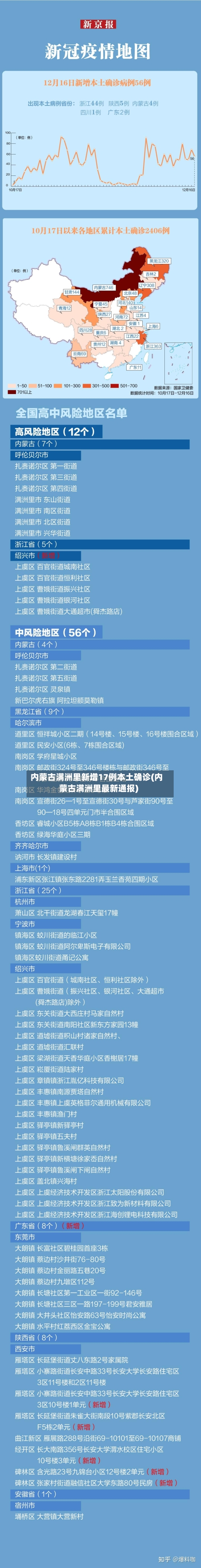 内蒙古满洲里新增17例本土确诊(内蒙古满洲里最新通报)-第2张图片