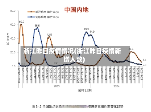 浙江昨日疫情情况(浙江昨日疫情新增人数)-第3张图片