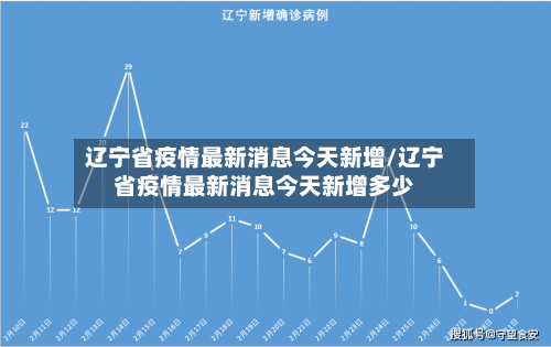 辽宁省疫情最新消息今天新增/辽宁省疫情最新消息今天新增多少-第2张图片