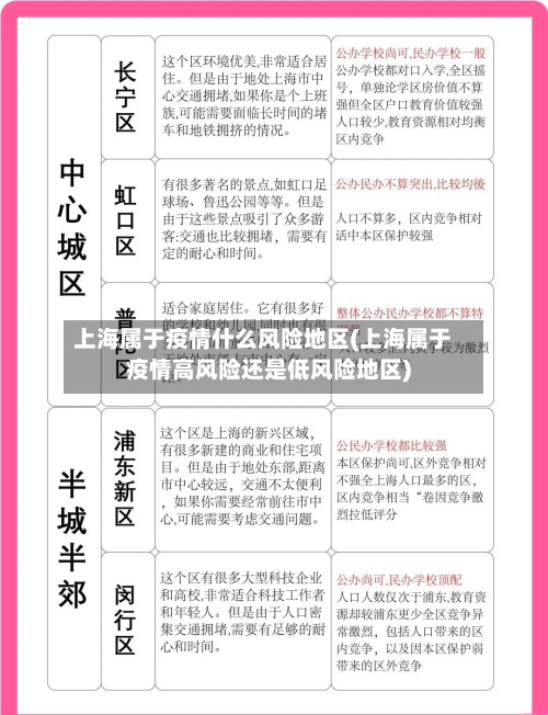 上海属于疫情什么风险地区(上海属于疫情高风险还是低风险地区)-第2张图片