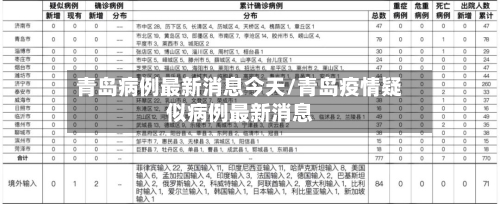 青岛病例最新消息今天/青岛疫情疑似病例最新消息