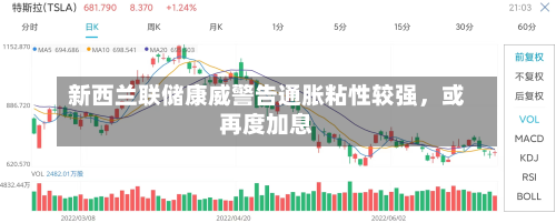 新西兰联储康威警告通胀粘性较强，或再度加息-第3张图片