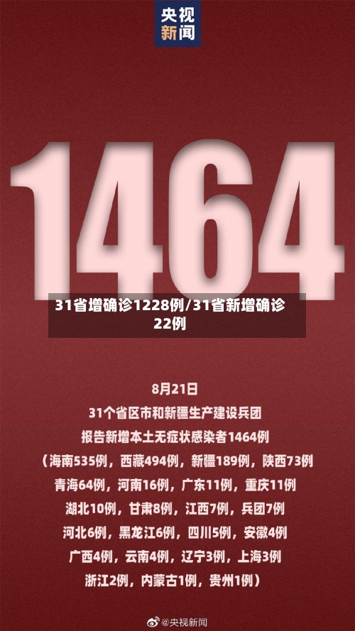 31省增确诊1228例/31省新增确诊22例-第2张图片