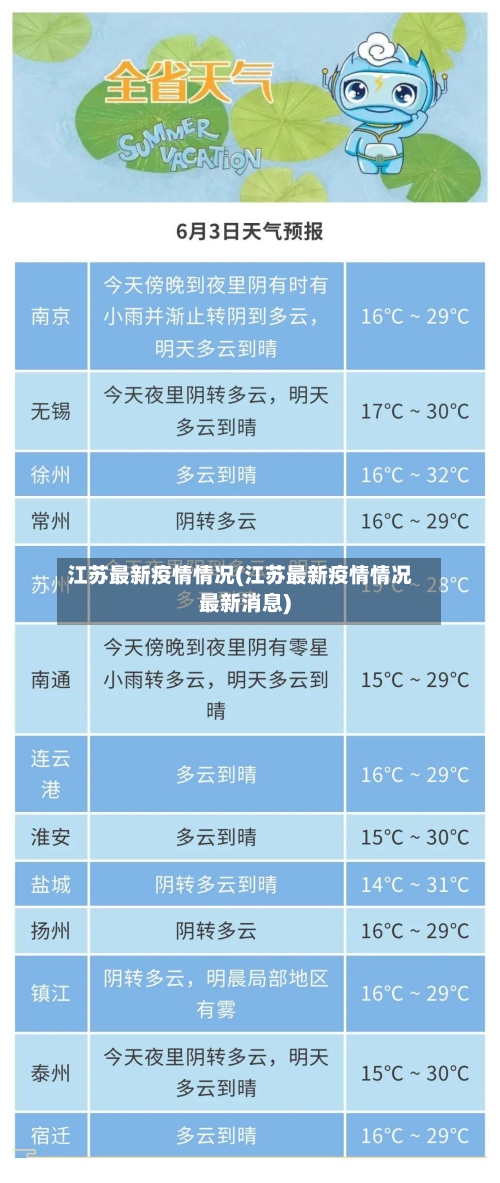 江苏最新疫情情况(江苏最新疫情情况最新消息)-第2张图片