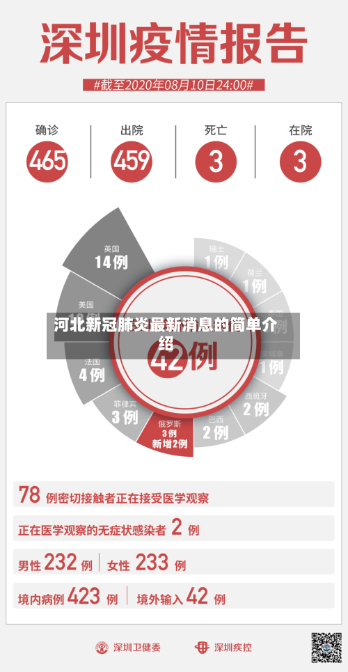 河北新冠肺炎最新消息的简单介绍