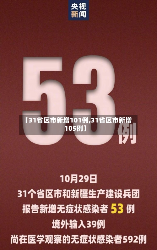 【31省区市新增101例,31省区市新增105例】