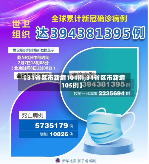 【31省区市新增101例,31省区市新增105例】-第2张图片