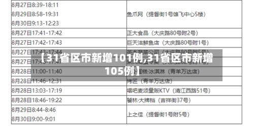 【31省区市新增101例,31省区市新增105例】-第3张图片