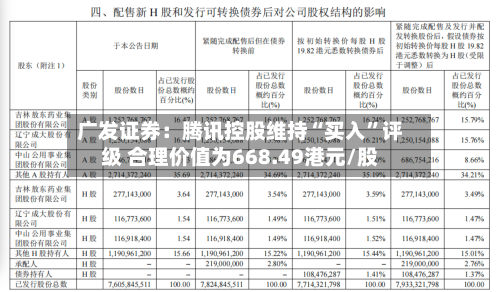 广发证券：腾讯控股维持“买入	”评级 合理价值为668.49港元/股-第1张图片