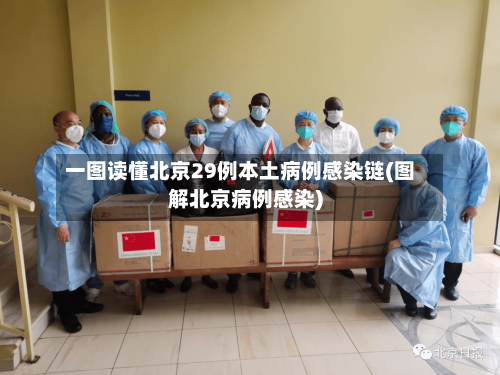 一图读懂北京29例本土病例感染链(图解北京病例感染)