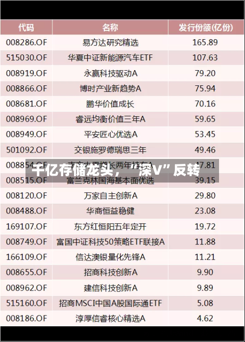 千亿存储龙头，“深V”反转