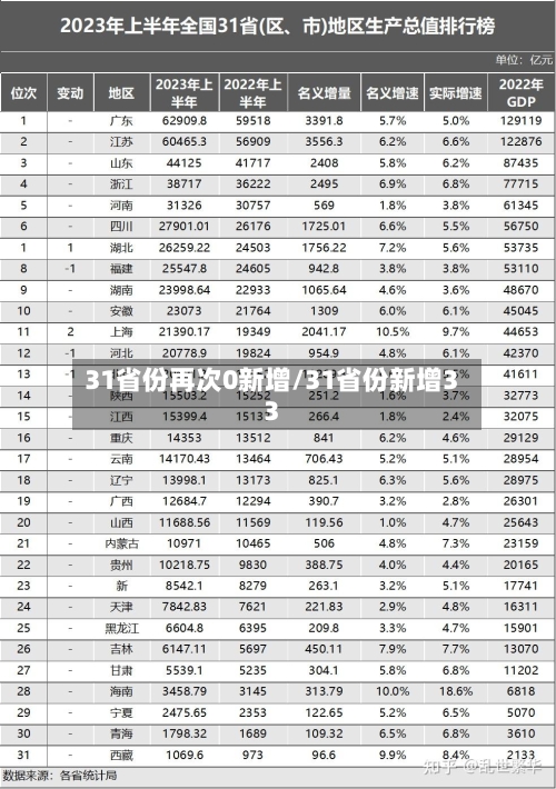 31省份再次0新增/31省份新增33
