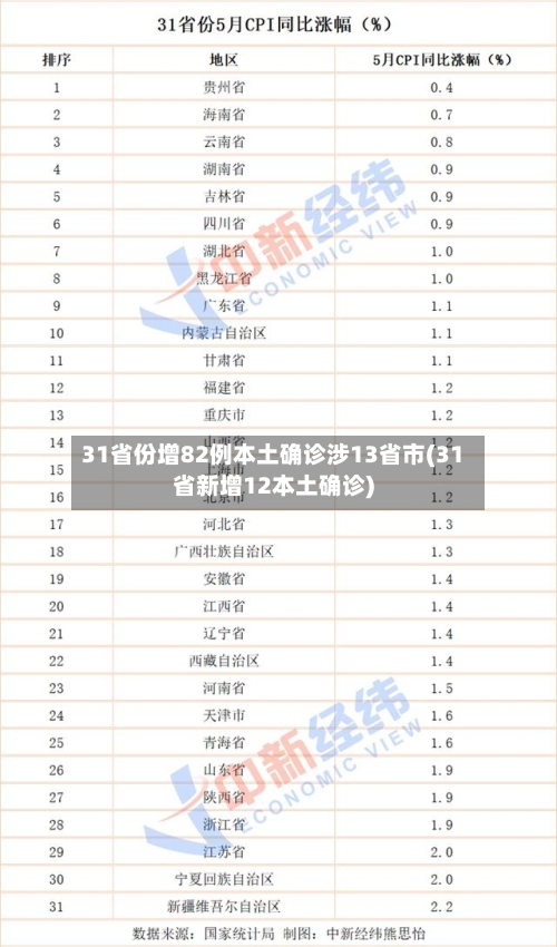 31省份增82例本土确诊涉13省市(31省新增12本土确诊)-第2张图片