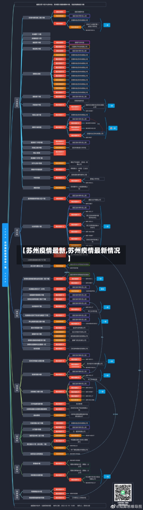 【苏州疫情最新,苏州疫情最新情况】