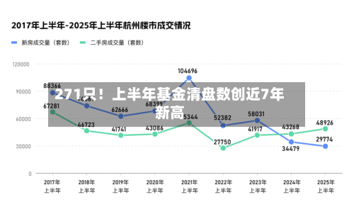 271只!上半年基金清盘数创近7年新高-第3张图片