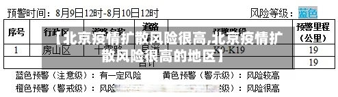 【北京疫情扩散风险很高,北京疫情扩散风险很高的地区】