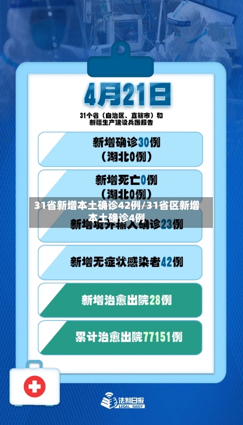 31省新增本土确诊42例/31省区新增本土确诊4例-第2张图片