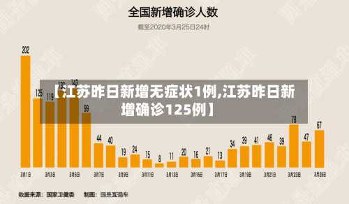 【江苏昨日新增无症状1例,江苏昨日新增确诊125例】-第3张图片