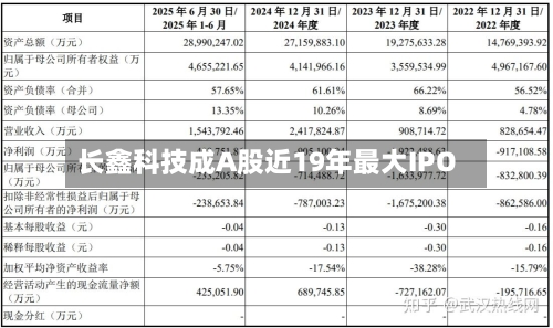 长鑫科技成A股近19年最大IPO